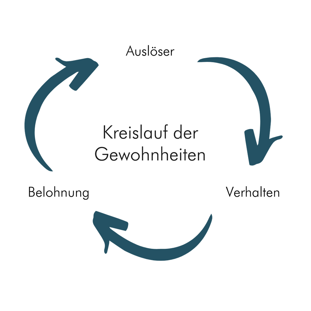 Die Macht der Gewohnheit - und wie wir sie für uns nutzen können