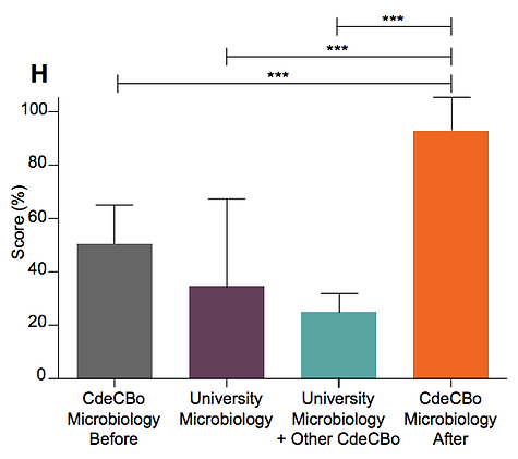 Palgrave Figure 4H.png