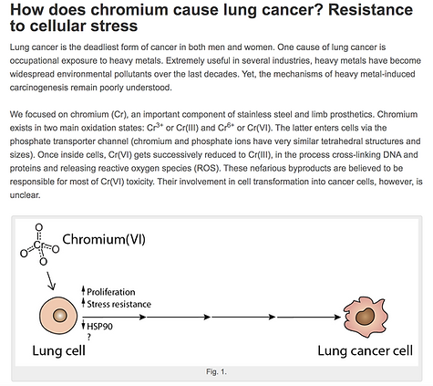 Atlas of Science Chromium VI.png