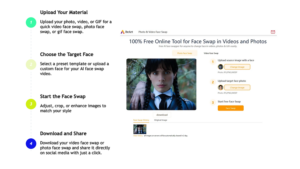 Face swap instructions with numbered steps. Screenshot of face swap tool interface featuring a person. Includes text on uploading and sharing.