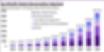 Bar chart shows Synthetic Data Generation Market growth from 2024-2034. Colors indicate techniques like AI/ML, privacy, and analytics.
