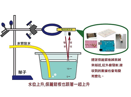 B組實驗示意圖 Wix.png