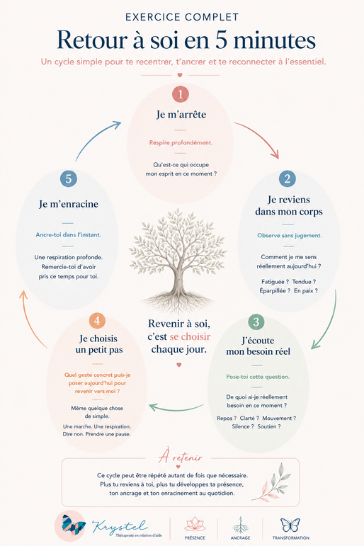 Présence à soi • Ancrage • Enracinement