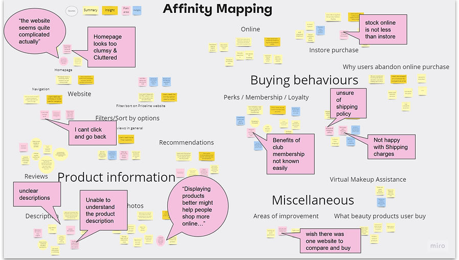 affinity mapping 2 .jpg