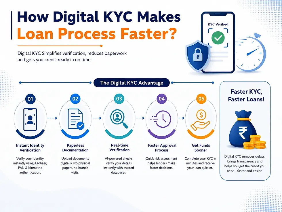Digital KYC with less paperwork