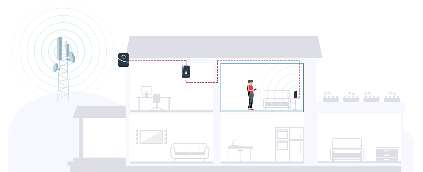 How-Cell-Booster-Works.gif