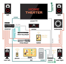 Home Theater Prewire Diagram.jpg