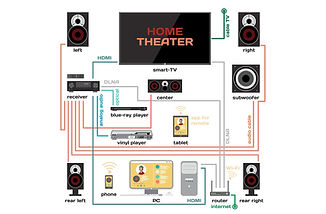 home-theater-prewire-Quogue.jpg