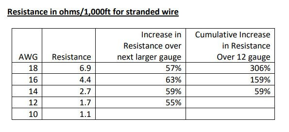 Diagram of Speaker Wire Resistance in Ohms per 1000 feet