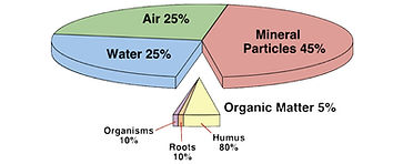 New-Jersey-Commercial-Soil-Testin