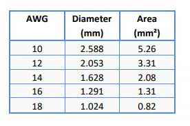 Speaker Wire AWG Resistance Chart
