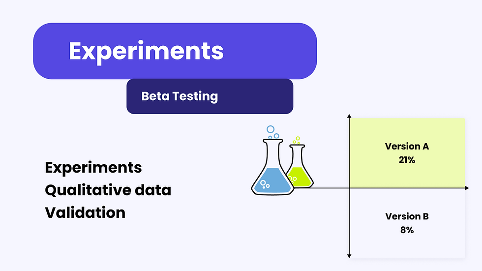 Beta Testing experiment