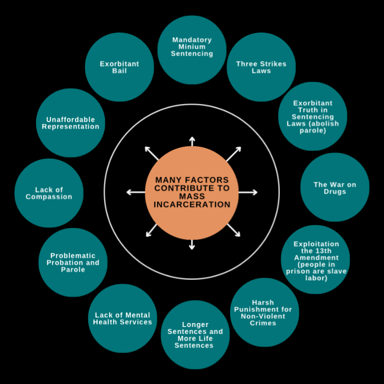 Factors Wheel2.gif