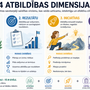 Atbildības dimensijas