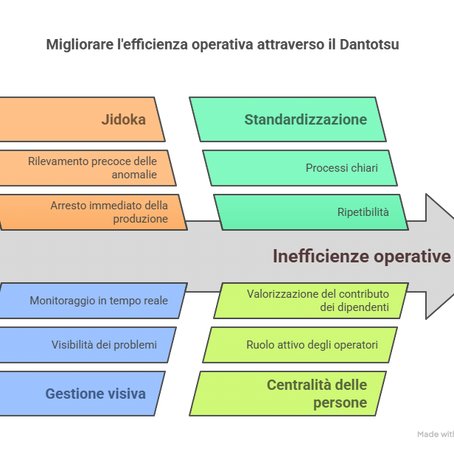 📌 Dantotsu: la via verso l’eccellenza qualitativa radicale