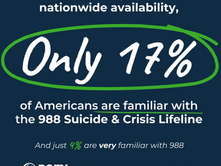 Adult Suicide - Childhood Abuse
