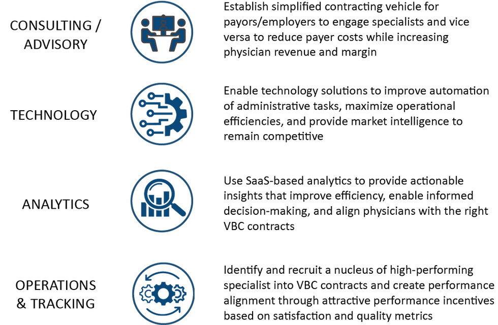 BPMD transformation services Web.png
