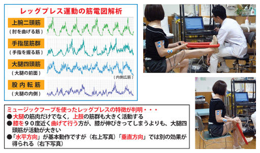 サムネイル： ミュージックフープ