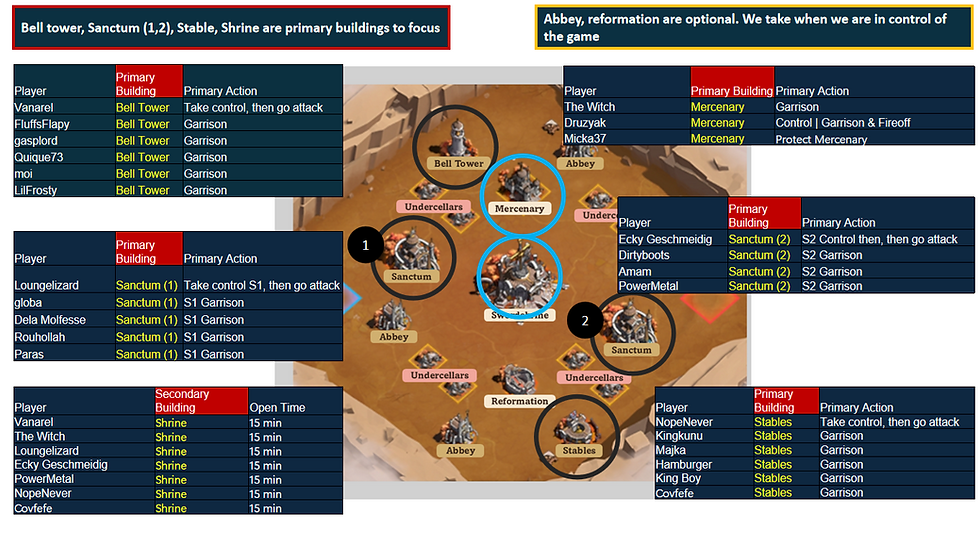 Swordland Historical Sessions