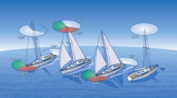 Światła Nawigacyjne Jachtu Żaglowego: Zrozumieć Standardy ABYC i Europejskie