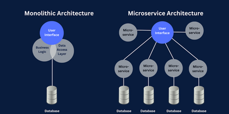 Monolithic vs Microservices: Mana yang Tepat? | CODE.ID