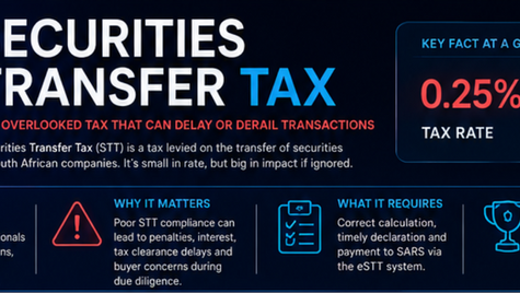 Securities Transfer Tax