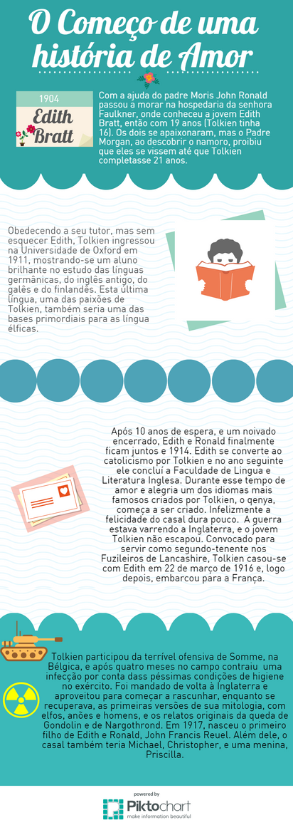 Especial: Tolkien e a Terceira Era - Parte I