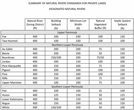 Natural Rivers table.jpg