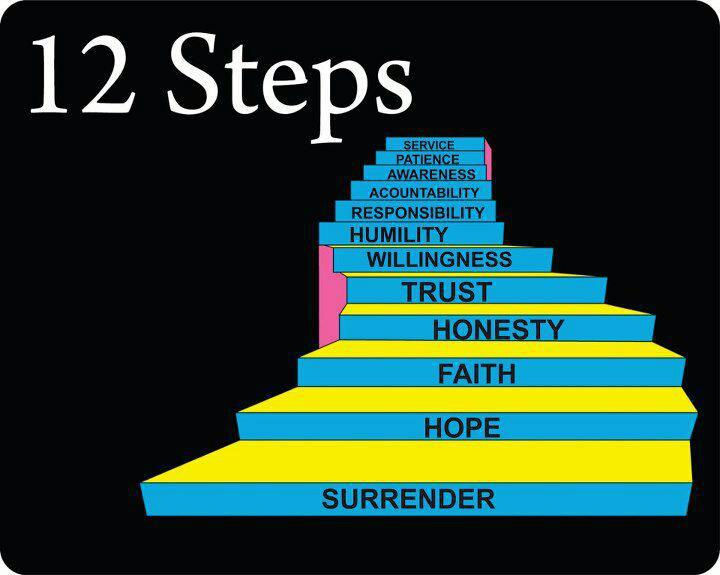a multi step process of mindfulness