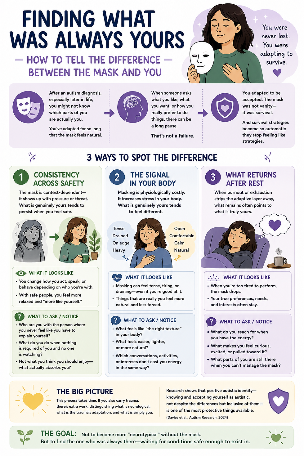 How To Tell What's "You" & What's "The Mask"