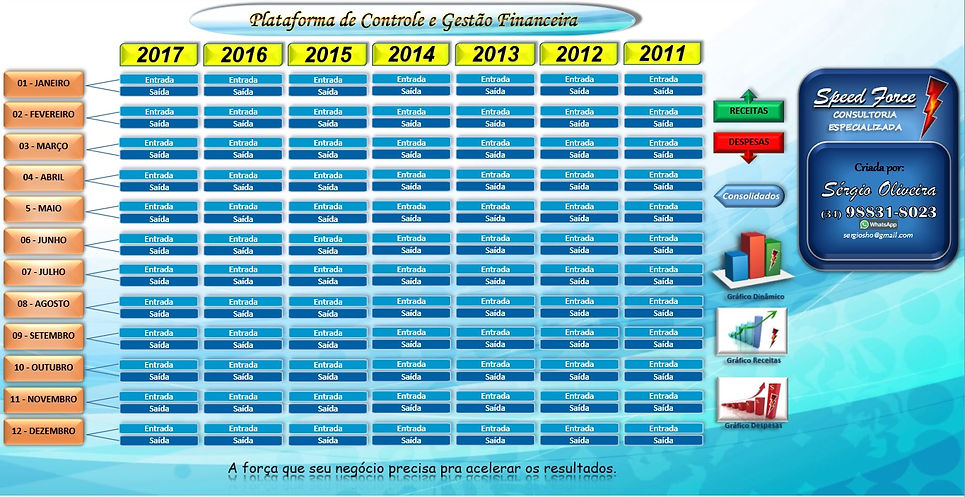PLATAFORMA FINANCEIRA - SPEED FORCE - ME