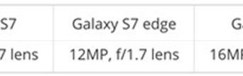 ¿ Por qué el número de megapíxeles en cámaras celulares de samsung desciende?