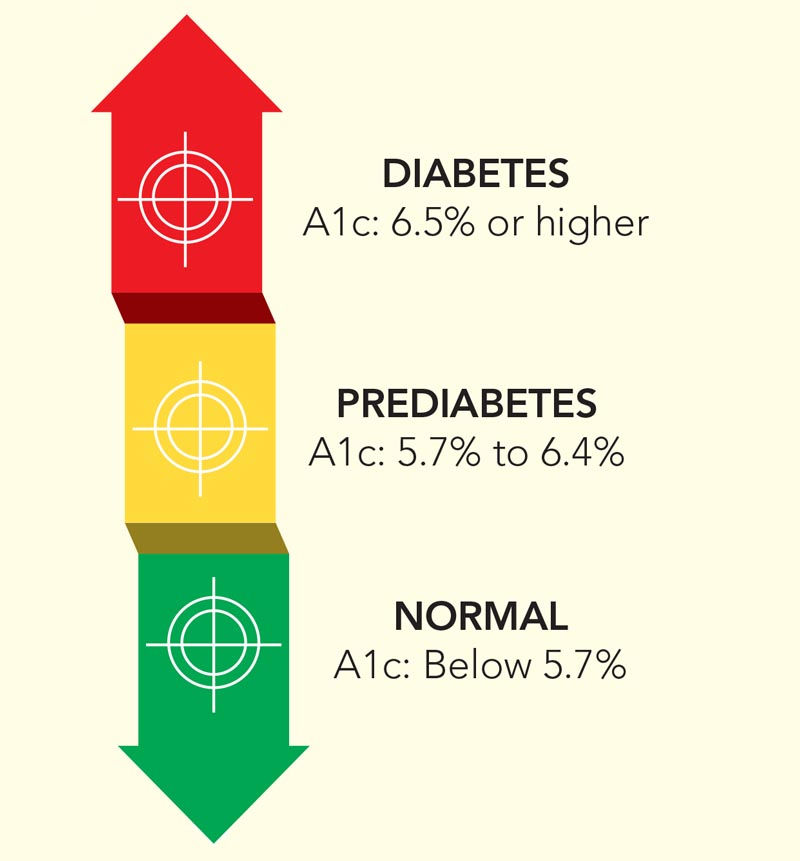 Can You Reverse Prediabetes Naturally? Yes — Here’s Exactly How