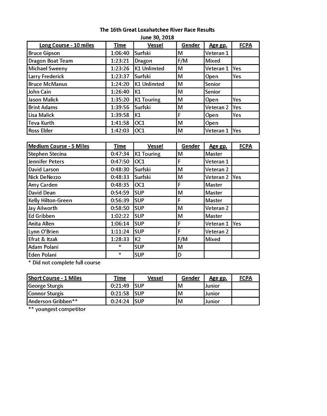 GLRRR063018_original_race_results.jpg