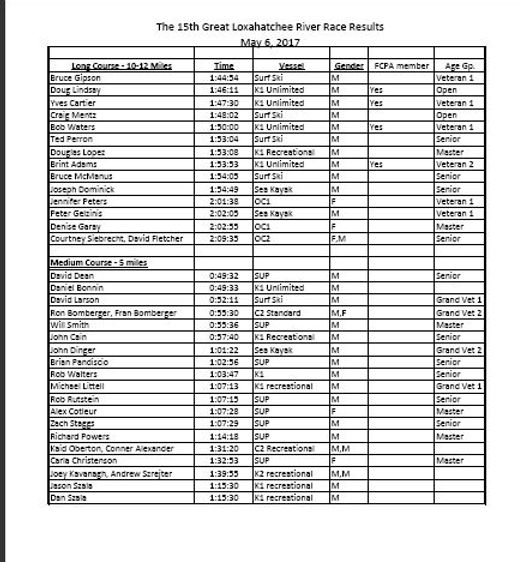 2017 Race Results.JPG