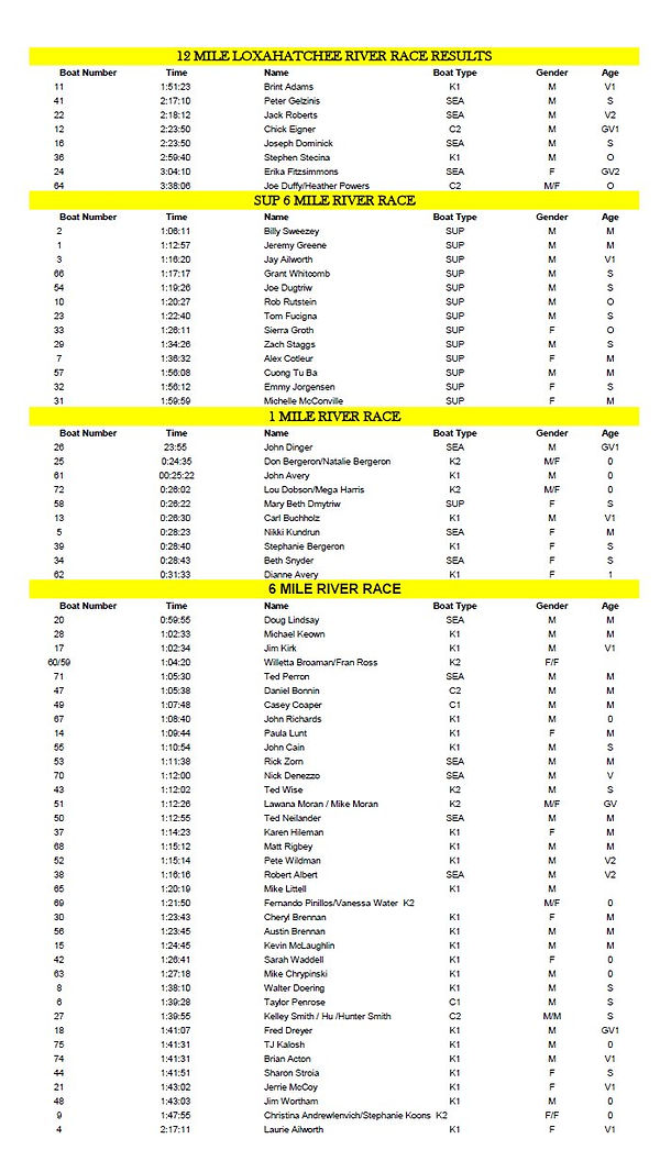2014_Race_Results 12th race.jpg
