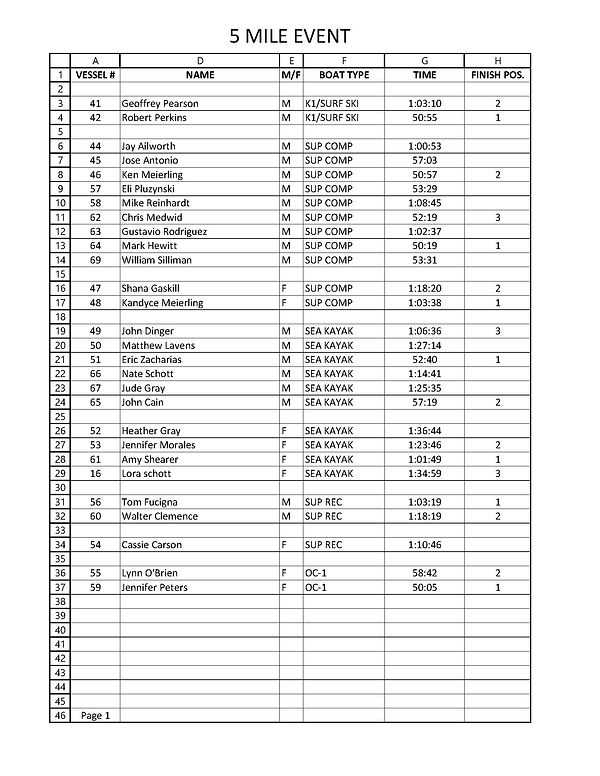 5 Mile Results (1).jpg
