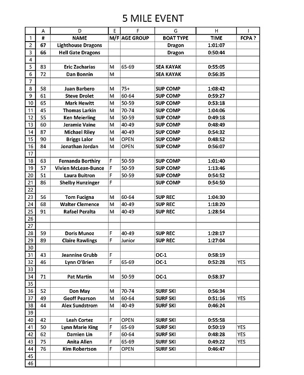 Timing spreadsheet 5 mi_Page_1.jpg