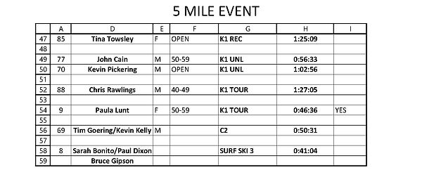 Timing spreadsheet 5 mi_Page_2_edited.jp