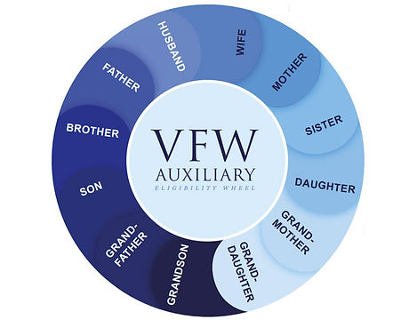 vfw-auxiliary-eligibility