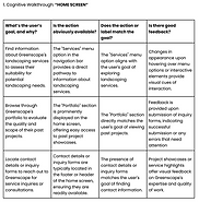 Weekly_Deliverable9_YachiPatel_KeerthanaRavichandran_HCC729-1 2.png