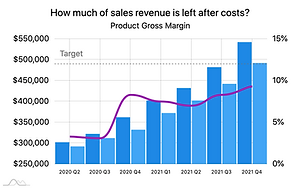Product Gross Margin