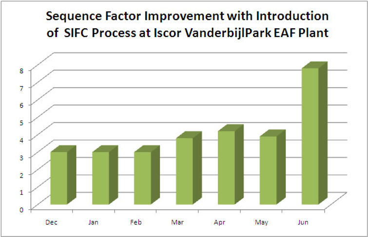2000_TundishSequenceFactor_1.jpg