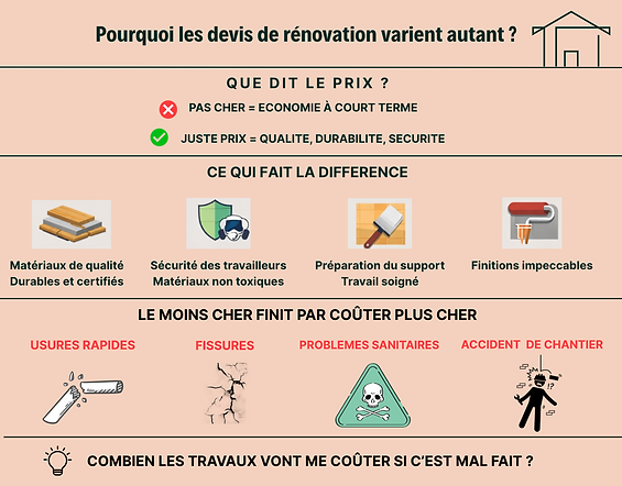 Prix réel des travaux.png