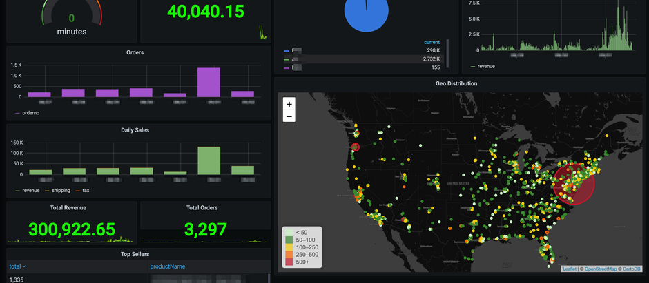 Dashboards to your Business
