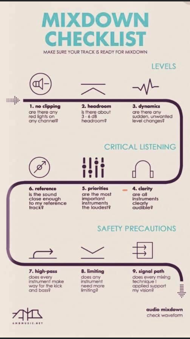 Mix Checklist Reference