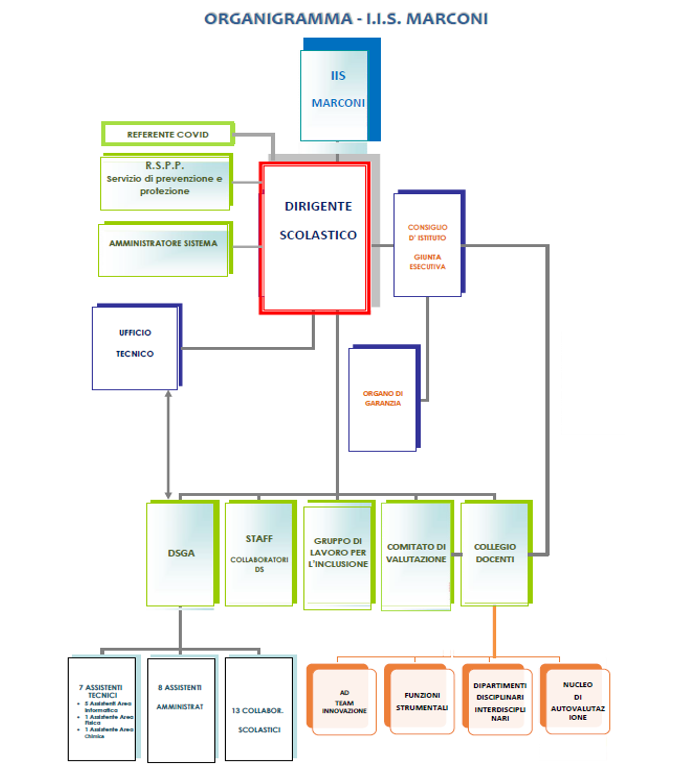 organigramma.png