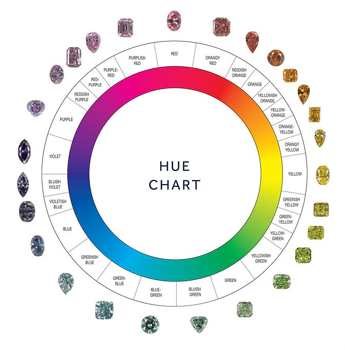 Colour-Hue-chart-1000x1015.jpg