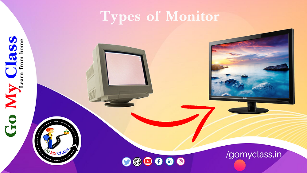 Computer Display 3 Types Types of monitor | Go my class