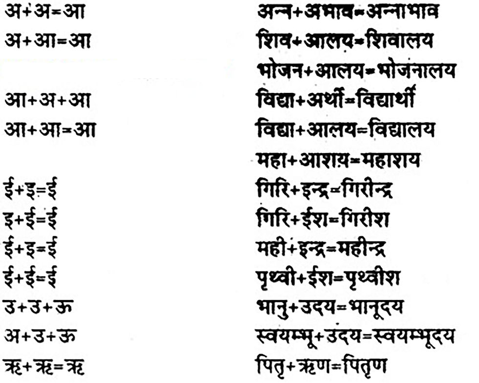 Hindi grammar Sandhi examples: अन्न अभाव अन्नाभाव, शिव+आलय शिवालय, etc.